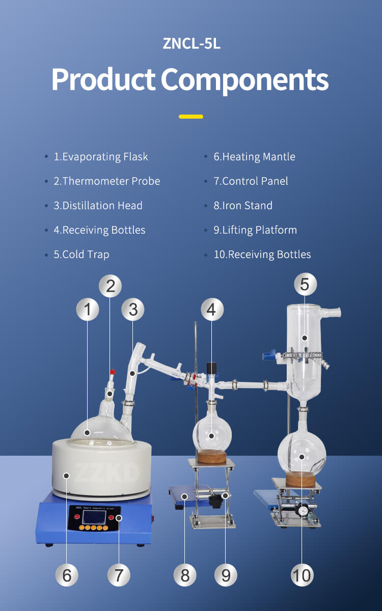 Key Benefits of Short Path Distillation